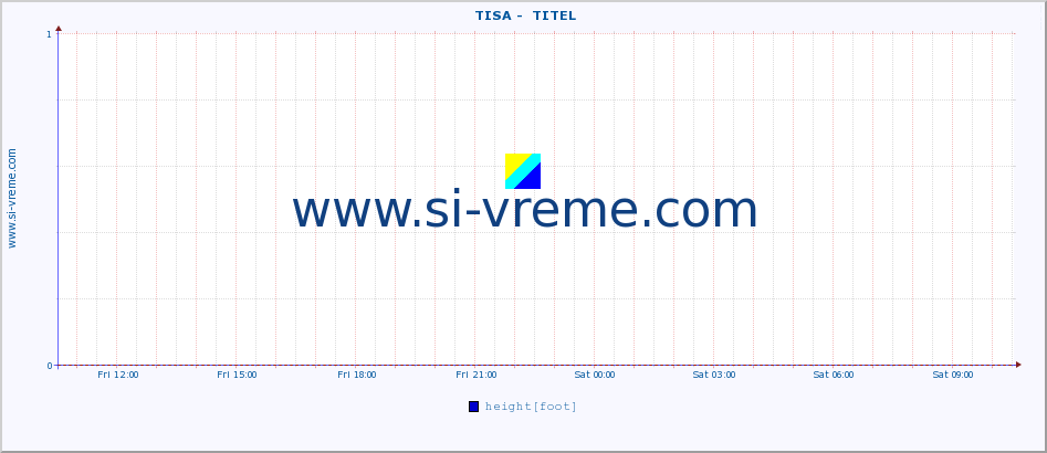  ::  TISA -  TITEL :: height |  |  :: last day / 5 minutes.