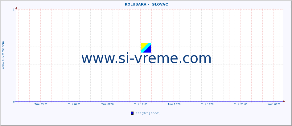  ::  KOLUBARA -  SLOVAC :: height |  |  :: last day / 5 minutes.