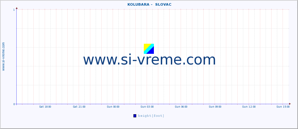  ::  KOLUBARA -  SLOVAC :: height |  |  :: last day / 5 minutes.