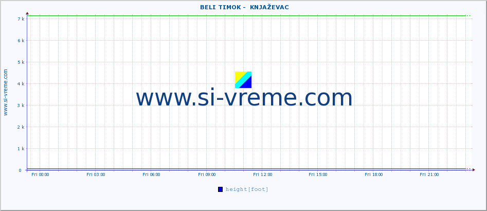  ::  BELI TIMOK -  KNJAŽEVAC :: height |  |  :: last day / 5 minutes.