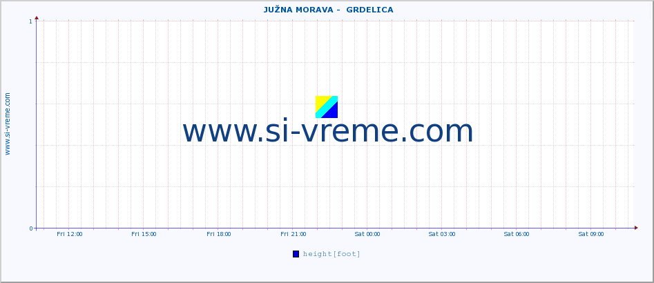  ::  JUŽNA MORAVA -  GRDELICA :: height |  |  :: last day / 5 minutes.