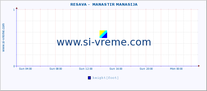  ::  RESAVA -  MANASTIR MANASIJA :: height |  |  :: last day / 5 minutes.