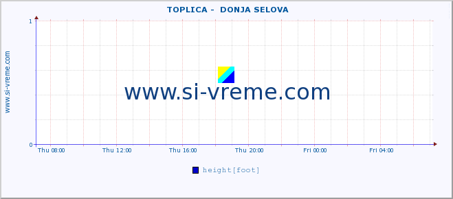  ::  TOPLICA -  DONJA SELOVA :: height |  |  :: last day / 5 minutes.