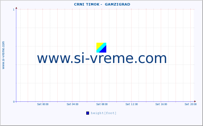  ::  CRNI TIMOK -  GAMZIGRAD :: height |  |  :: last day / 5 minutes.