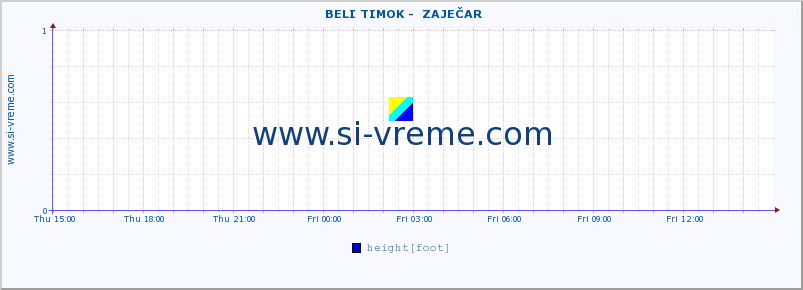  ::  BELI TIMOK -  ZAJEČAR :: height |  |  :: last day / 5 minutes.