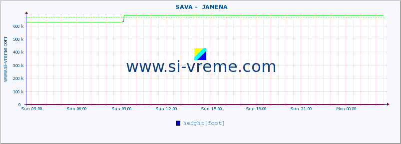  ::  SAVA -  JAMENA :: height |  |  :: last day / 5 minutes.