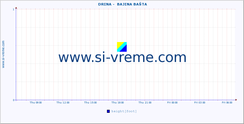  ::  DRINA -  BAJINA BAŠTA :: height |  |  :: last day / 5 minutes.