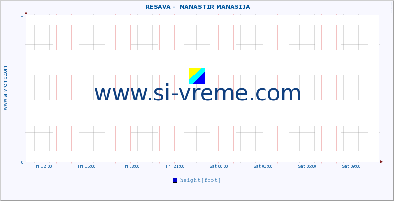  ::  RESAVA -  MANASTIR MANASIJA :: height |  |  :: last day / 5 minutes.