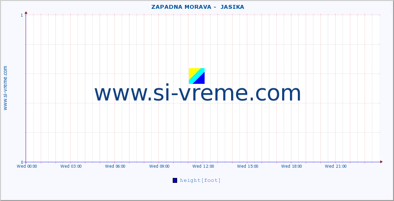  ::  ZAPADNA MORAVA -  JASIKA :: height |  |  :: last day / 5 minutes.