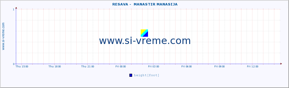  ::  RESAVA -  MANASTIR MANASIJA :: height |  |  :: last day / 5 minutes.