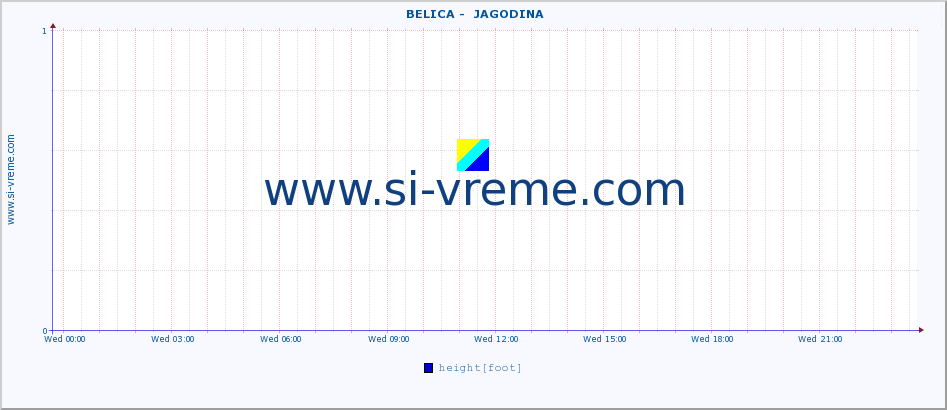  ::  BELICA -  JAGODINA :: height |  |  :: last day / 5 minutes.