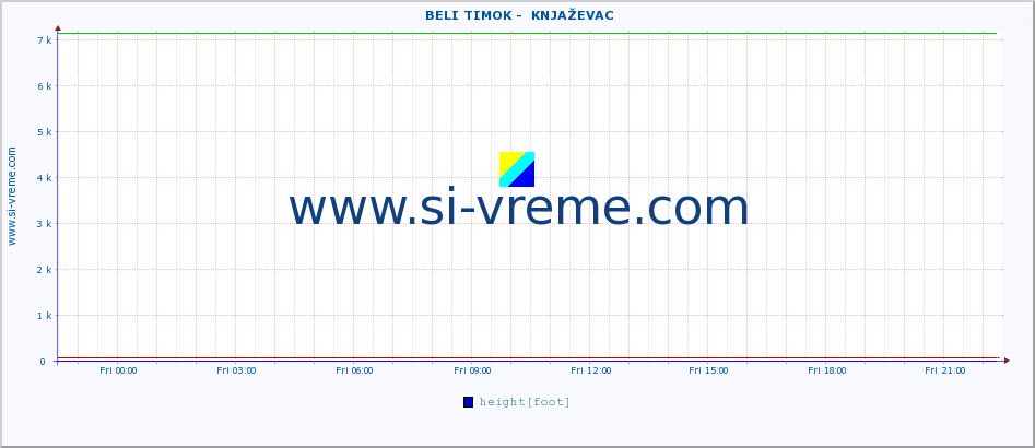  ::  BELI TIMOK -  KNJAŽEVAC :: height |  |  :: last day / 5 minutes.