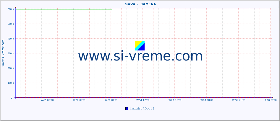  ::  SAVA -  JAMENA :: height |  |  :: last day / 5 minutes.