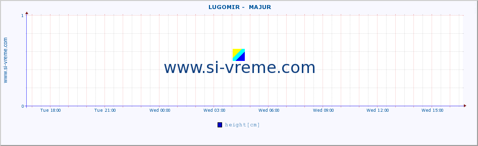  ::  LUGOMIR -  MAJUR :: height |  |  :: last day / 5 minutes.