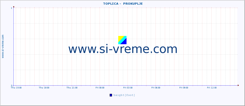  ::  TOPLICA -  PROKUPLJE :: height |  |  :: last day / 5 minutes.