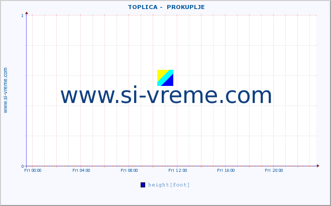  ::  TOPLICA -  PROKUPLJE :: height |  |  :: last day / 5 minutes.