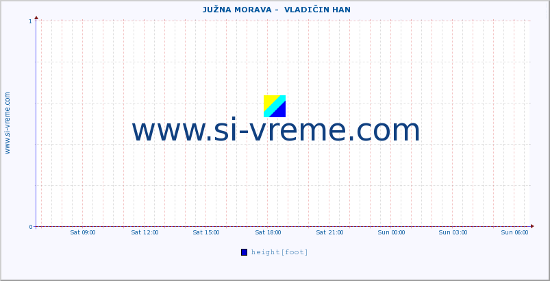  ::  JUŽNA MORAVA -  VLADIČIN HAN :: height |  |  :: last day / 5 minutes.