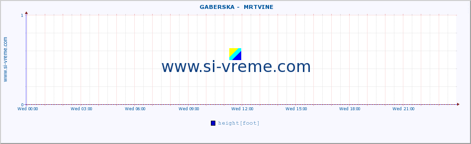  ::  GABERSKA -  MRTVINE :: height |  |  :: last day / 5 minutes.