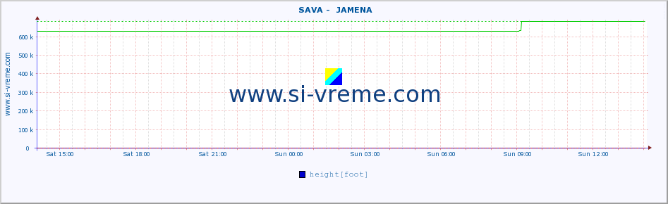  ::  SAVA -  JAMENA :: height |  |  :: last day / 5 minutes.