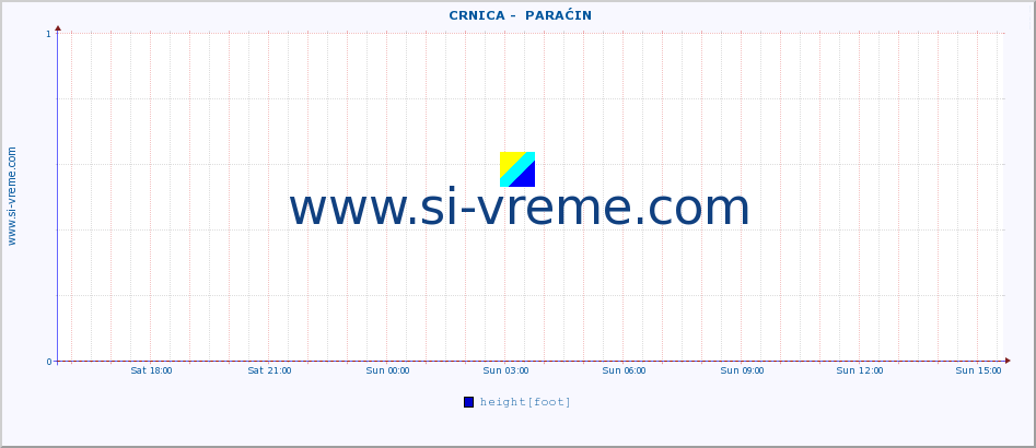  ::  CRNICA -  PARAĆIN :: height |  |  :: last day / 5 minutes.