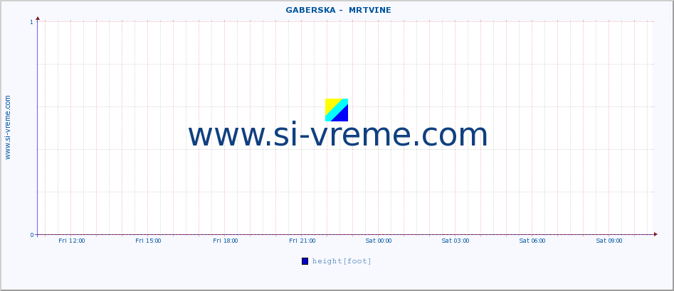  ::  GABERSKA -  MRTVINE :: height |  |  :: last day / 5 minutes.