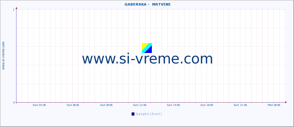  ::  GABERSKA -  MRTVINE :: height |  |  :: last day / 5 minutes.