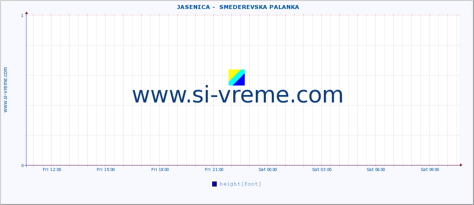  ::  JASENICA -  SMEDEREVSKA PALANKA :: height |  |  :: last day / 5 minutes.