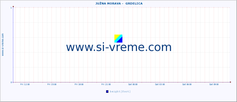  ::  JUŽNA MORAVA -  GRDELICA :: height |  |  :: last day / 5 minutes.