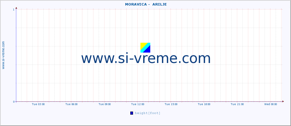  ::  MORAVICA -  ARILJE :: height |  |  :: last day / 5 minutes.