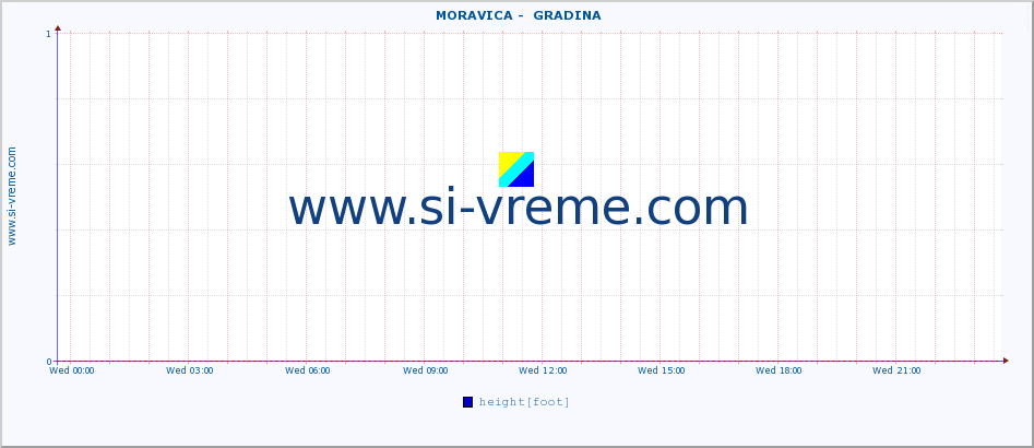  ::  MORAVICA -  GRADINA :: height |  |  :: last day / 5 minutes.