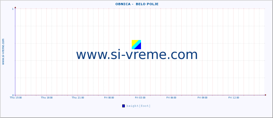  ::  OBNICA -  BELO POLJE :: height |  |  :: last day / 5 minutes.