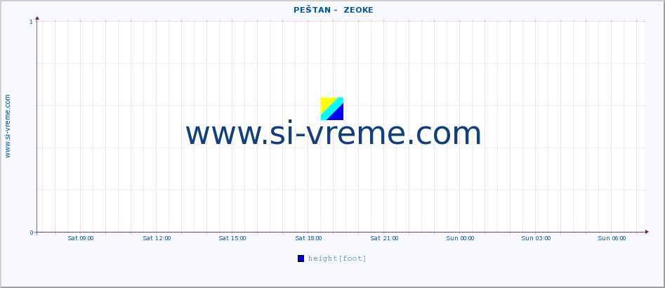  ::  PEŠTAN -  ZEOKE :: height |  |  :: last day / 5 minutes.