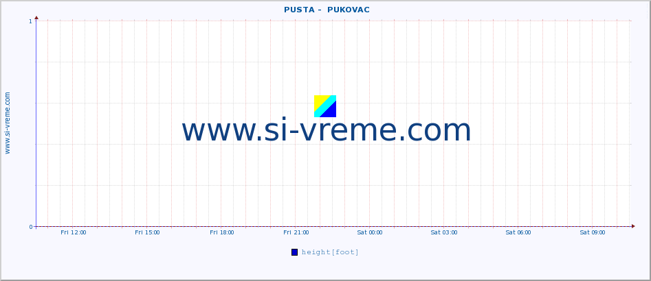  ::  PUSTA -  PUKOVAC :: height |  |  :: last day / 5 minutes.