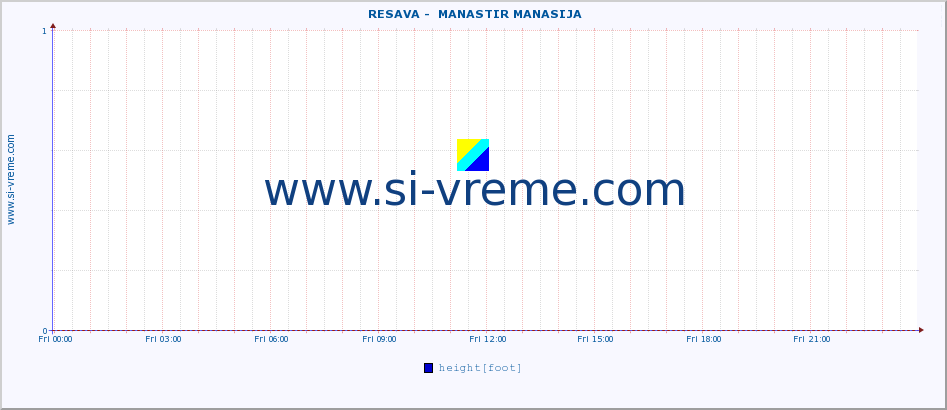  ::  RESAVA -  MANASTIR MANASIJA :: height |  |  :: last day / 5 minutes.