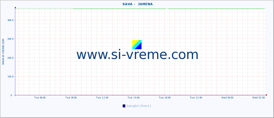  ::  SAVA -  JAMENA :: height |  |  :: last day / 5 minutes.