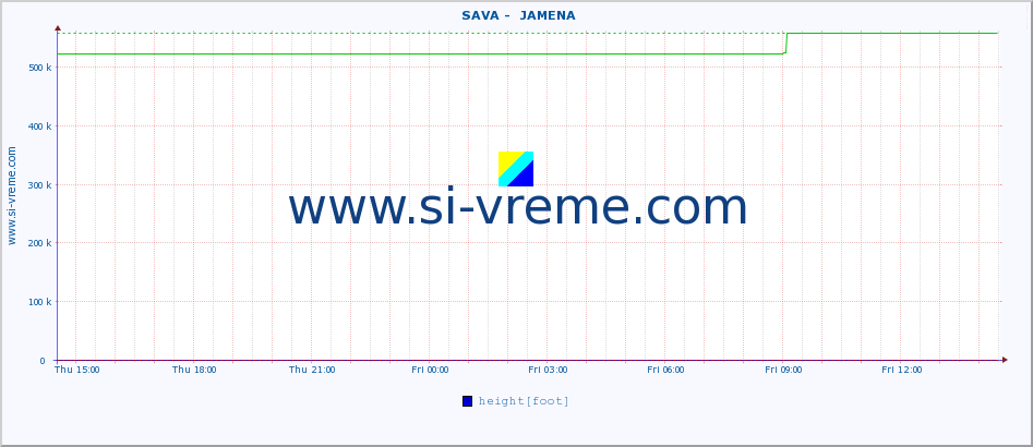  ::  SAVA -  JAMENA :: height |  |  :: last day / 5 minutes.