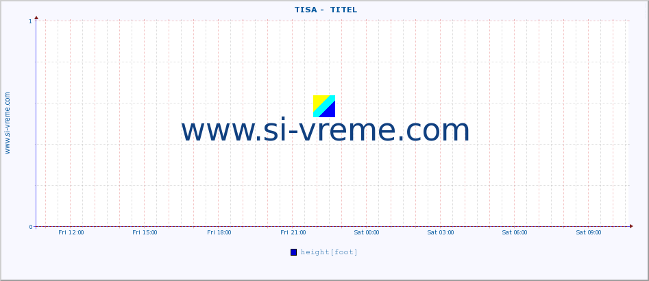  ::  TISA -  TITEL :: height |  |  :: last day / 5 minutes.