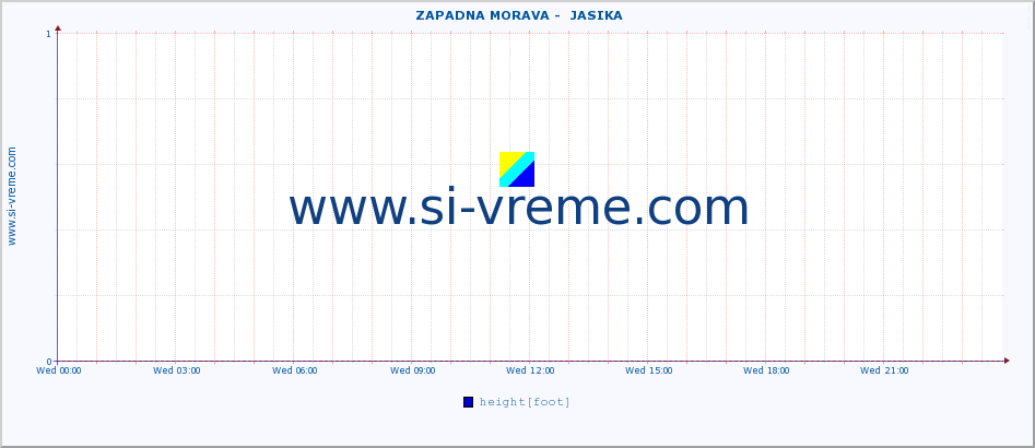  ::  ZAPADNA MORAVA -  JASIKA :: height |  |  :: last day / 5 minutes.