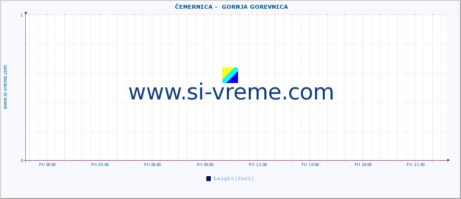  ::  ČEMERNICA -  GORNJA GOREVNICA :: height |  |  :: last day / 5 minutes.