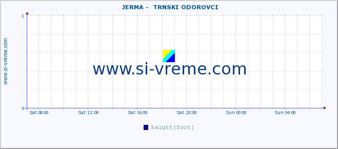  ::  JERMA -  TRNSKI ODOROVCI :: height |  |  :: last day / 5 minutes.