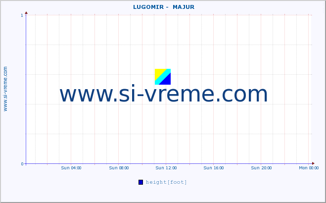  ::  LUGOMIR -  MAJUR :: height |  |  :: last day / 5 minutes.