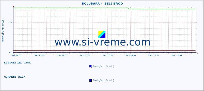  ::  KOLUBARA -  BELI BROD :: height |  |  :: last day / 5 minutes.