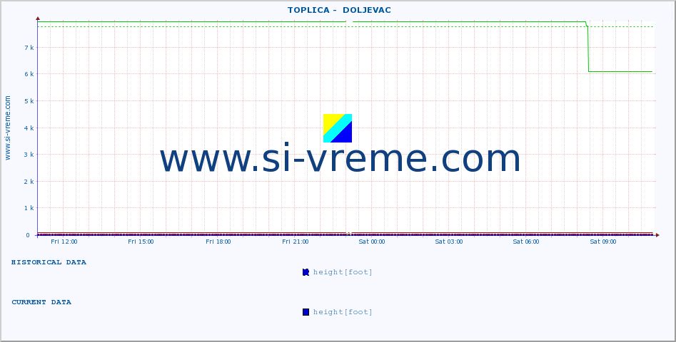  ::  TOPLICA -  DOLJEVAC :: height |  |  :: last day / 5 minutes.