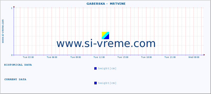  ::  GABERSKA -  MRTVINE :: height |  |  :: last day / 5 minutes.