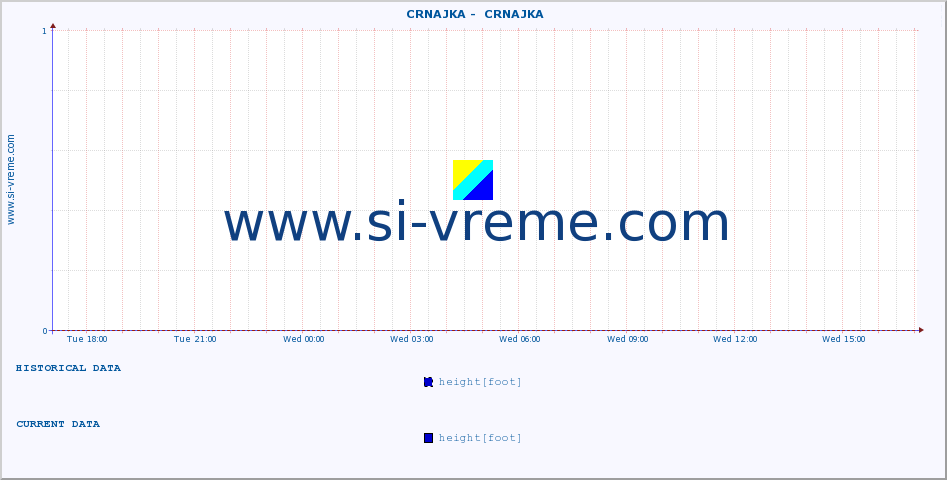  ::  CRNAJKA -  CRNAJKA :: height |  |  :: last day / 5 minutes.