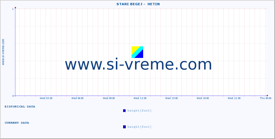  ::  STARI BEGEJ -  HETIN :: height |  |  :: last day / 5 minutes.