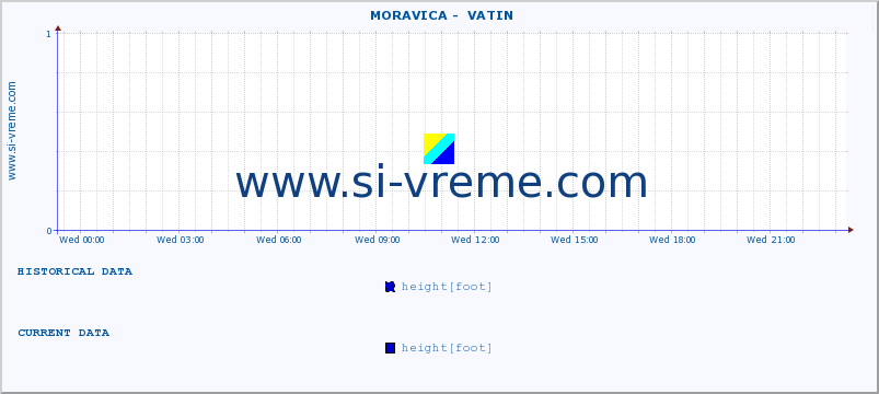  ::  MORAVICA -  VATIN :: height |  |  :: last day / 5 minutes.