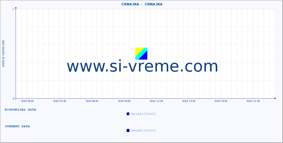  ::  CRNAJKA -  CRNAJKA :: height |  |  :: last day / 5 minutes.