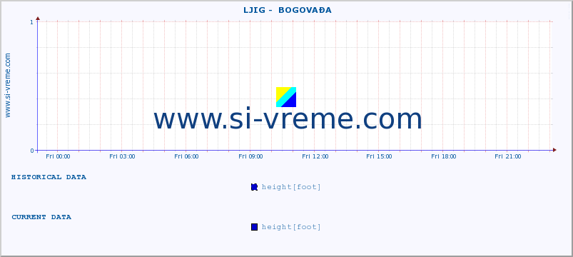  ::  LJIG -  BOGOVAĐA :: height |  |  :: last day / 5 minutes.