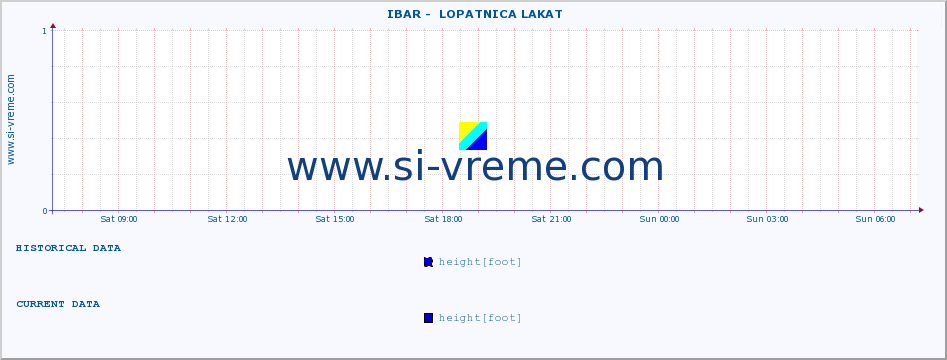  ::  IBAR -  LOPATNICA LAKAT :: height |  |  :: last day / 5 minutes.